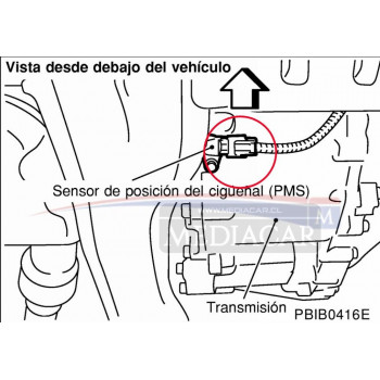 SENSOR POSICION